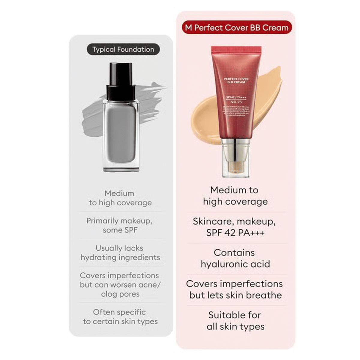 ✨ M Perfect Cover BB Cream SPF 42 PA+++(50ml)